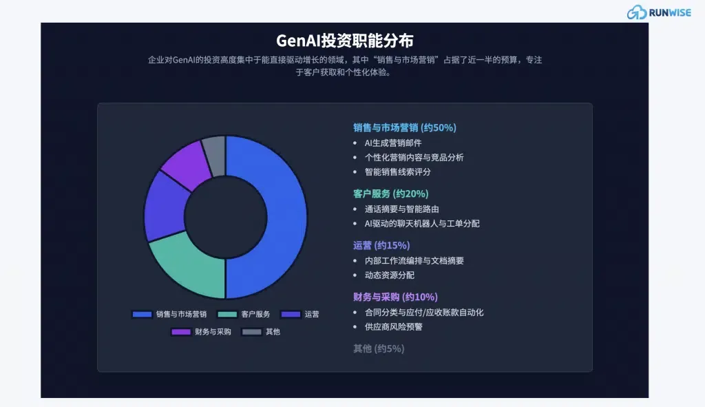 图源网络，数据来源未知