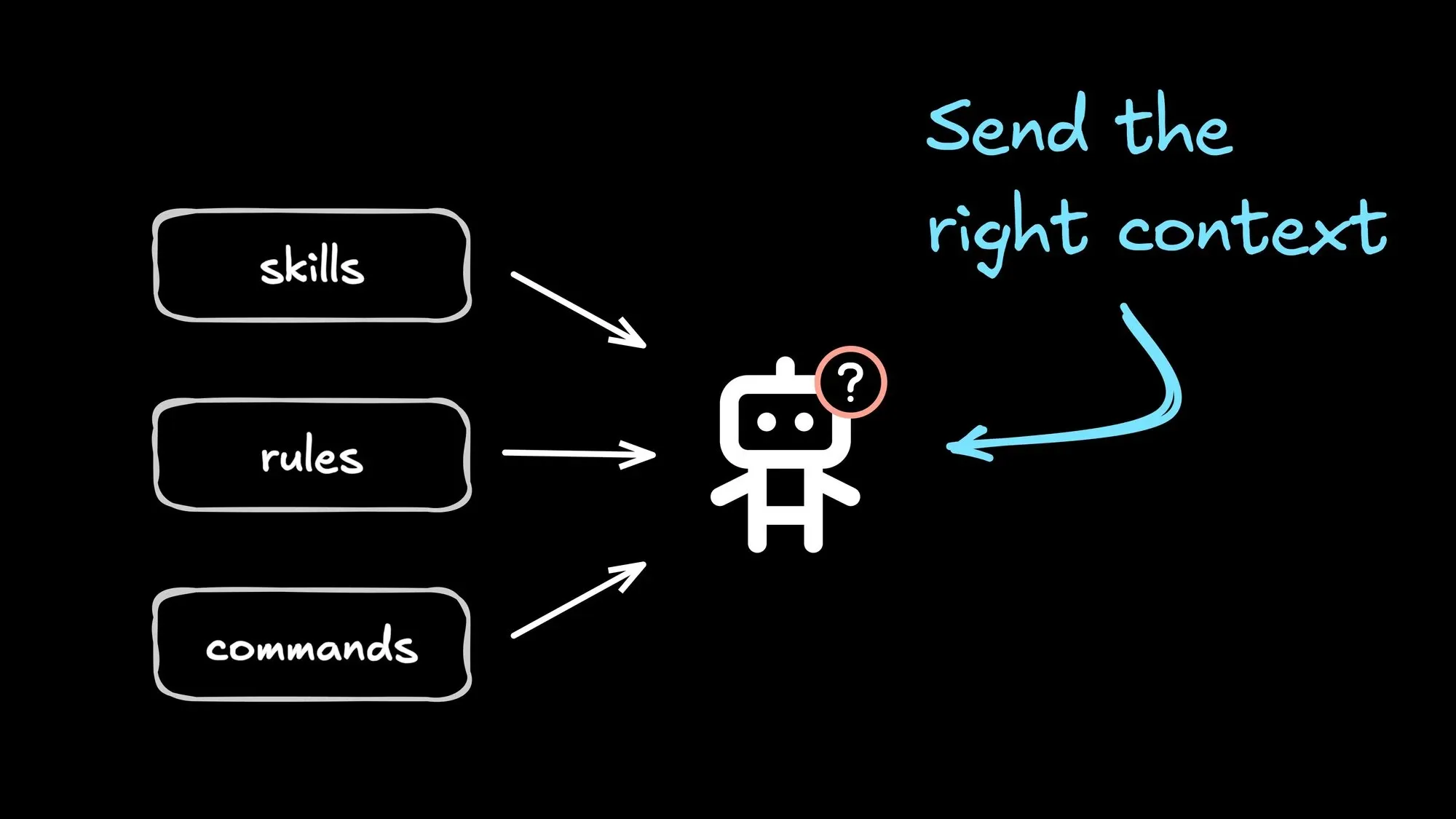 Agent Skills vs Rules vs Commands