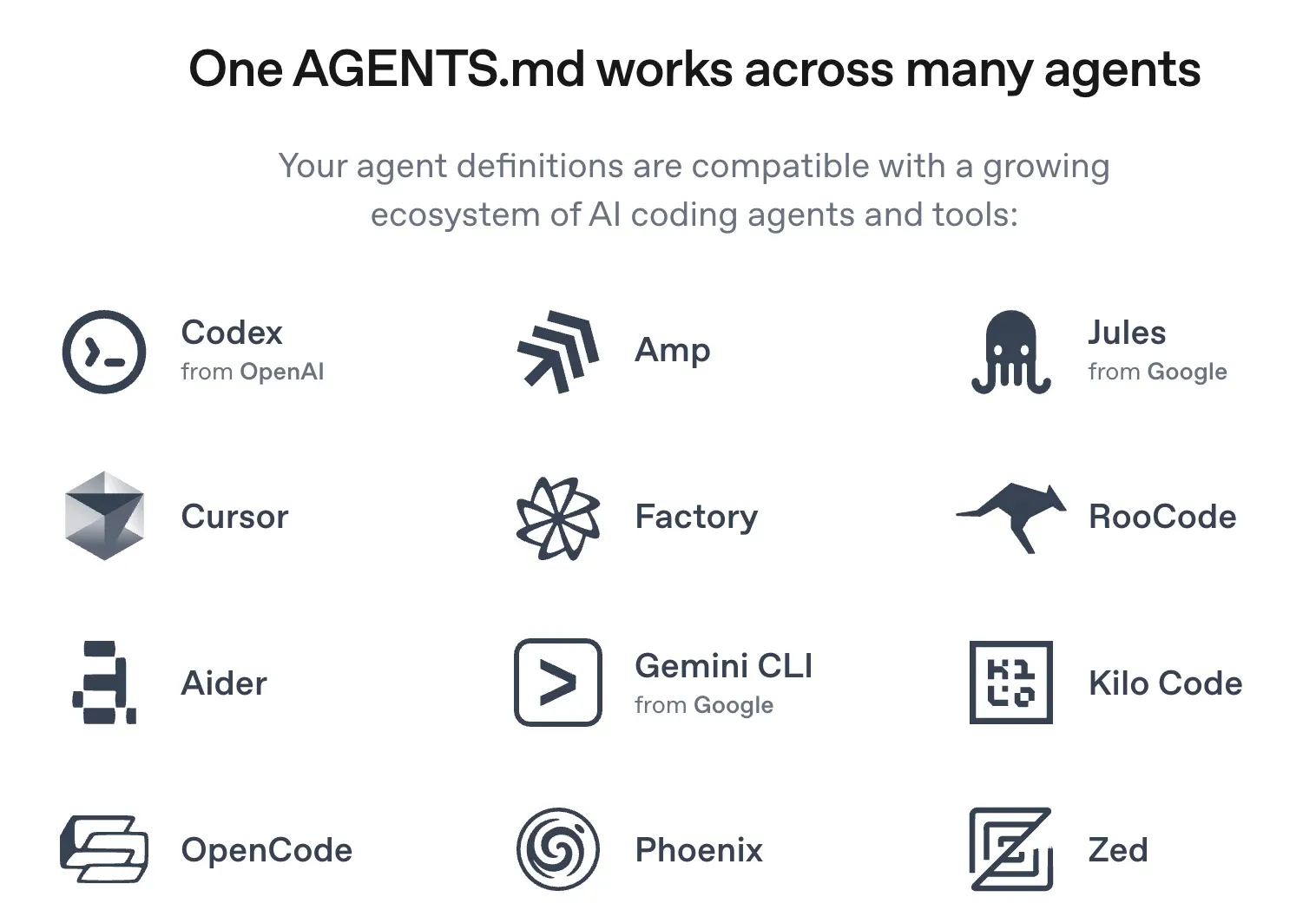 支持 AGENTS.md 的产品