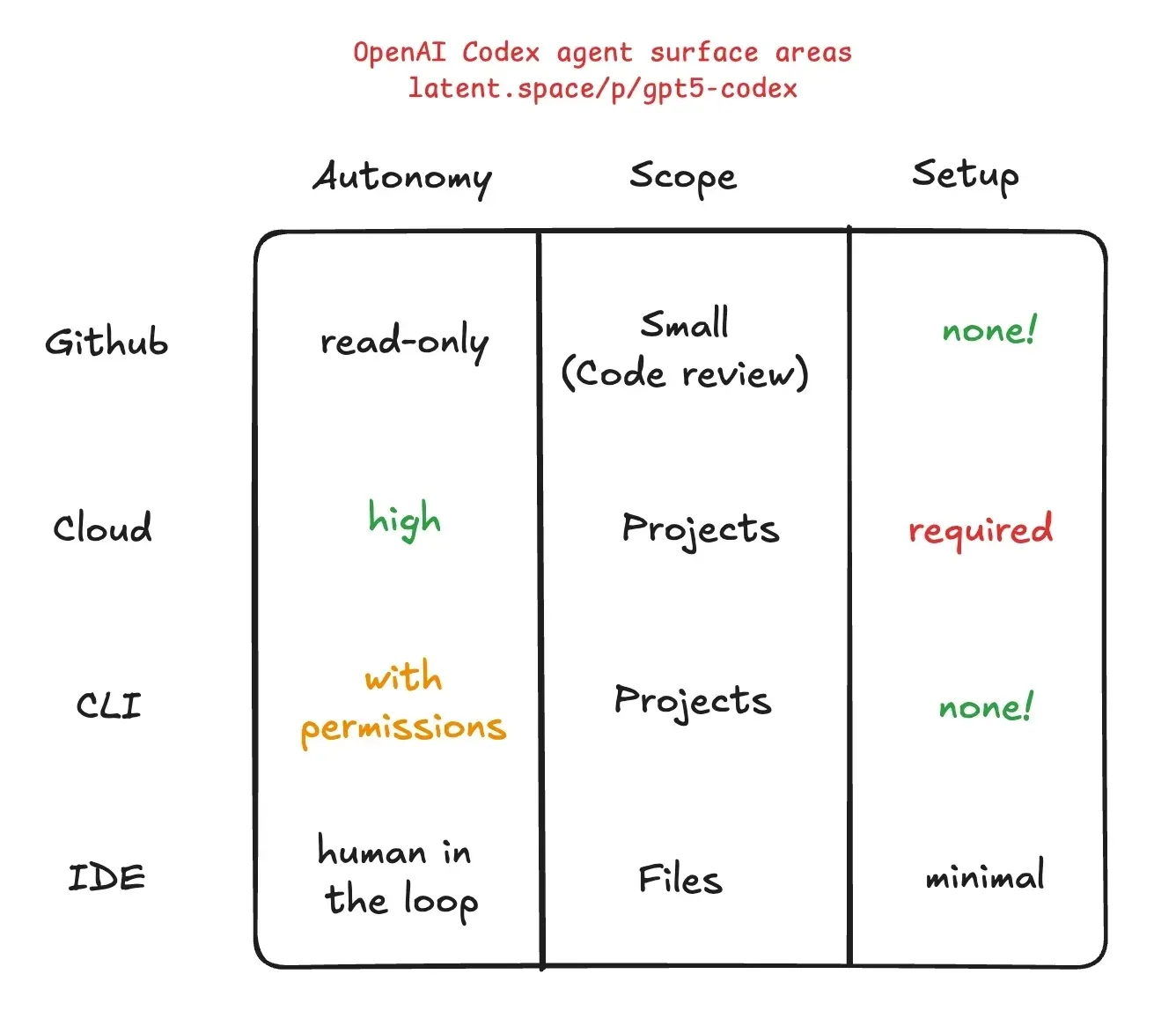 ai-coding-tool-ecosystem-and-agent-collaboration-1