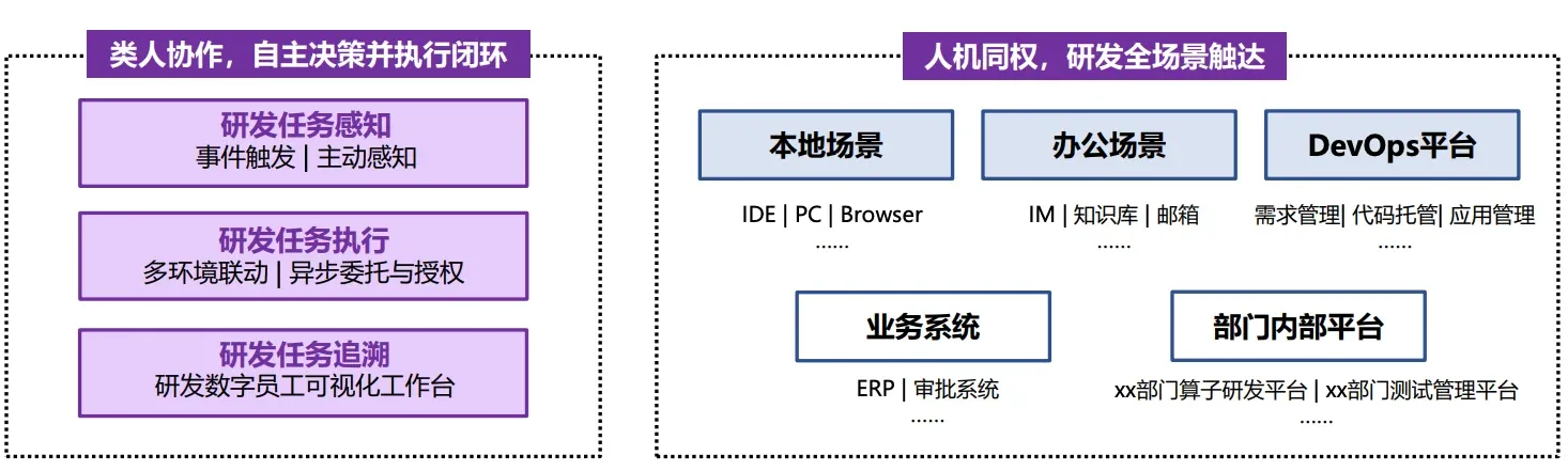 ai-coding-tool-ecosystem-and-agent-collaboration-7