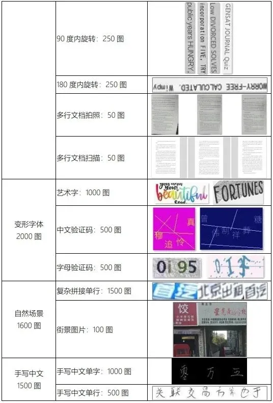 OCR识别五类场景