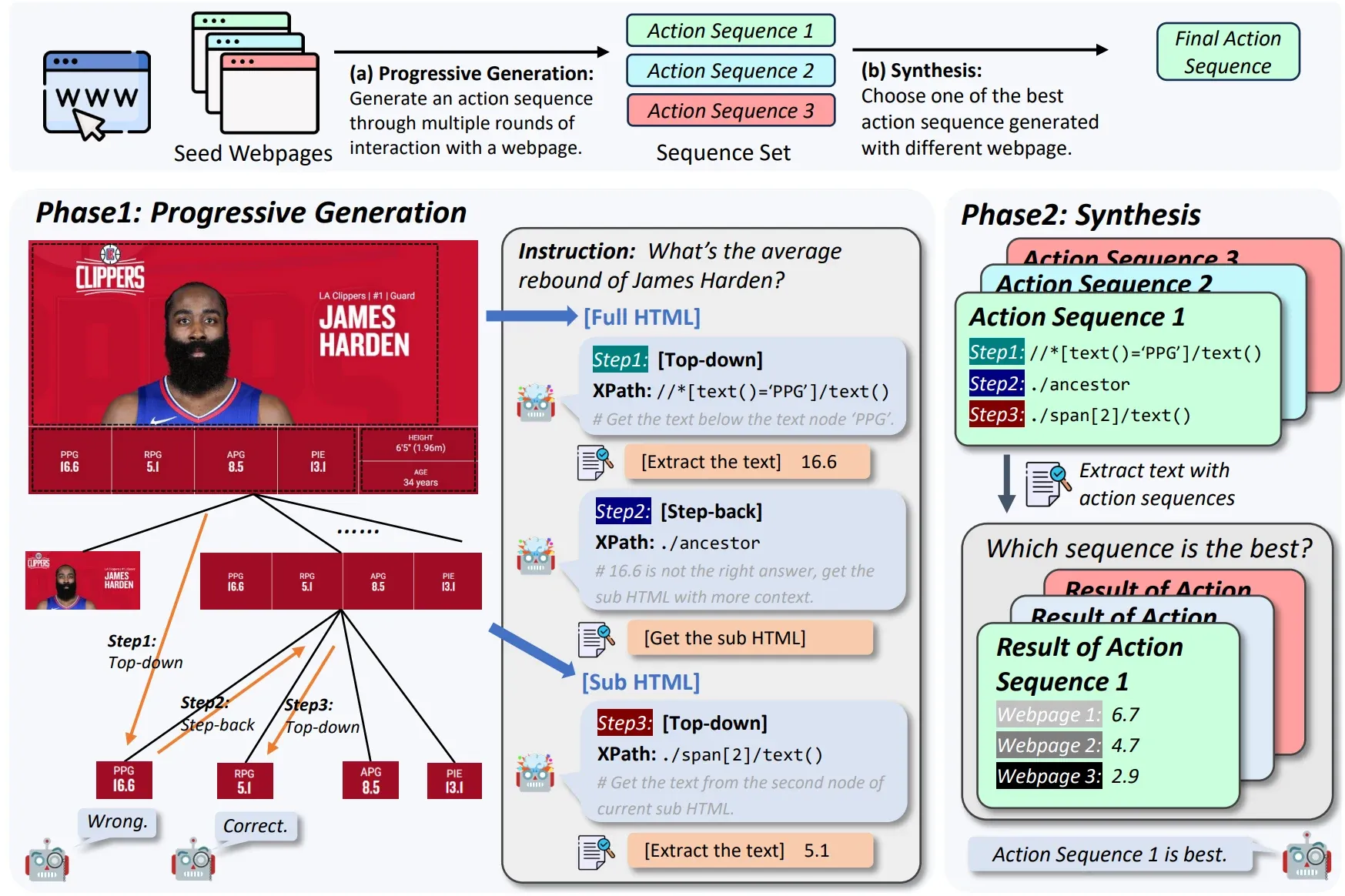 LLM驱动的新型爬虫