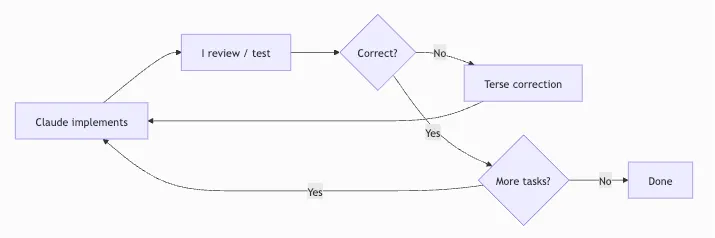 实现期间的反馈