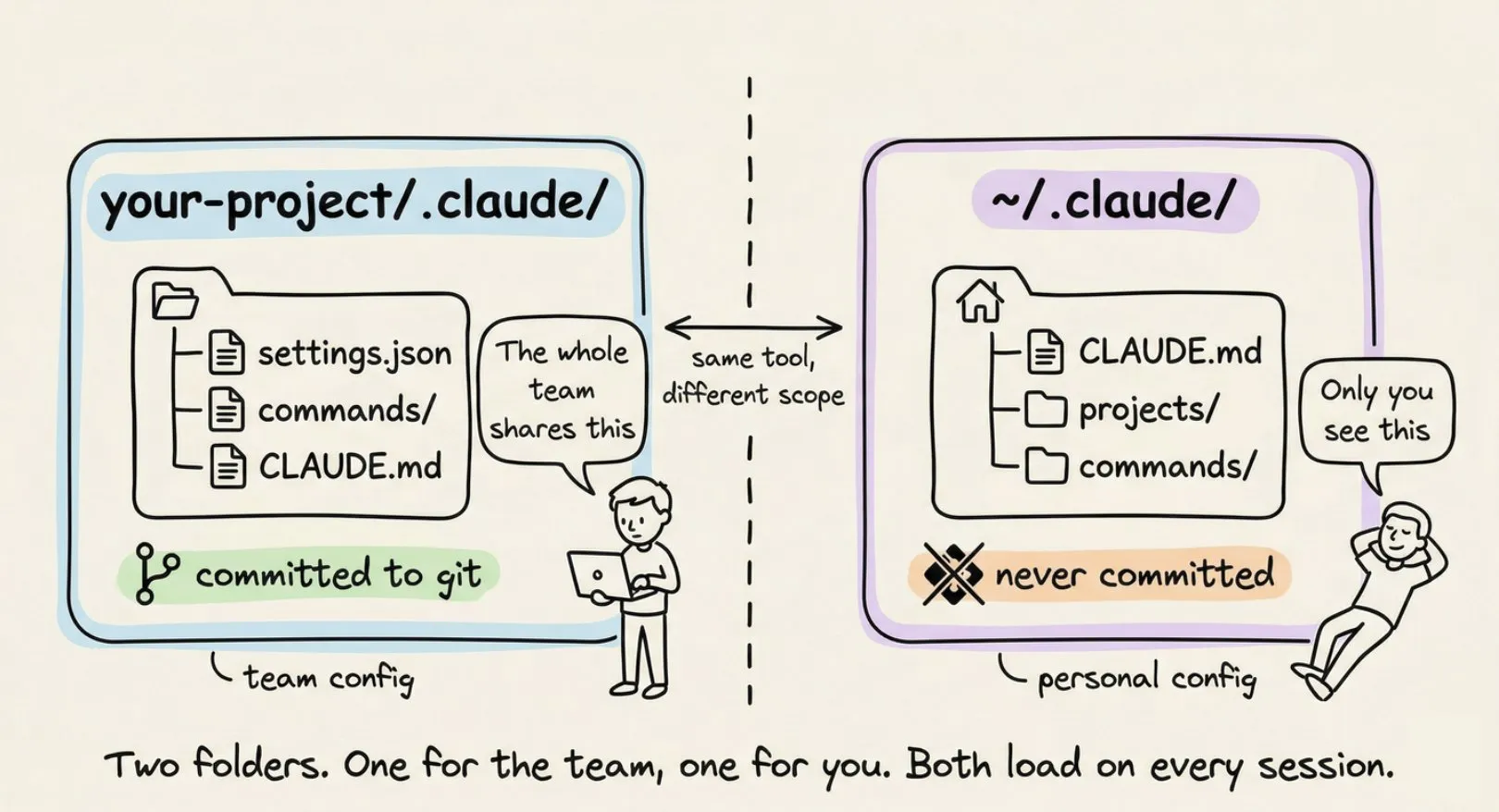 .claude 文件夹整体概览