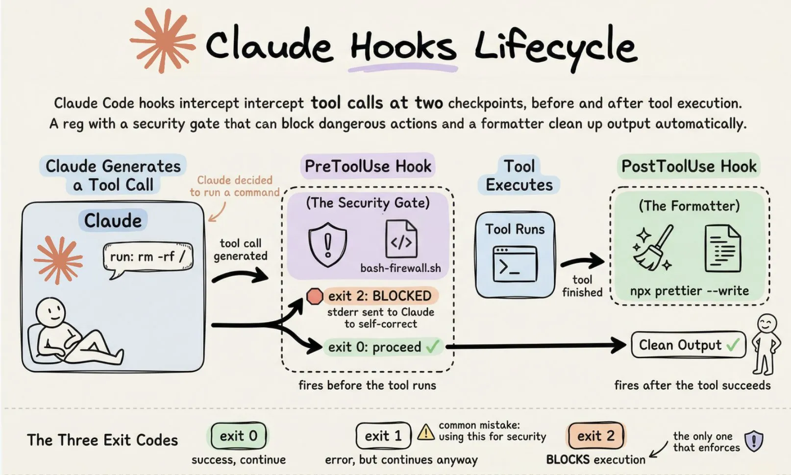 Hooks 的配置结构