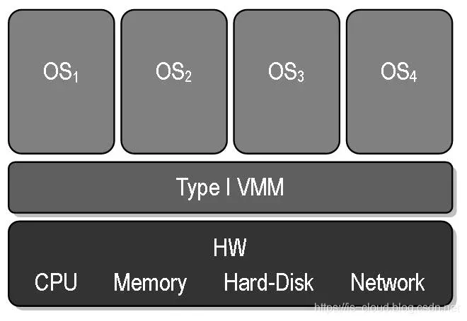cloud-virtualization-2