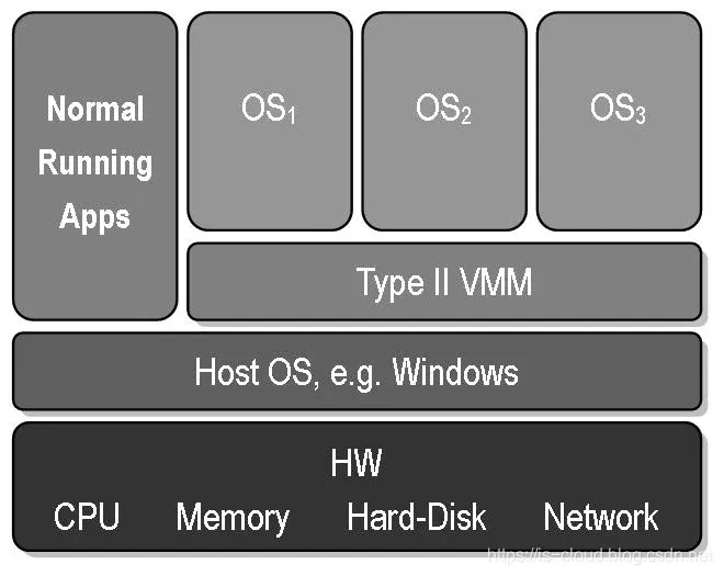 cloud-virtualization-3