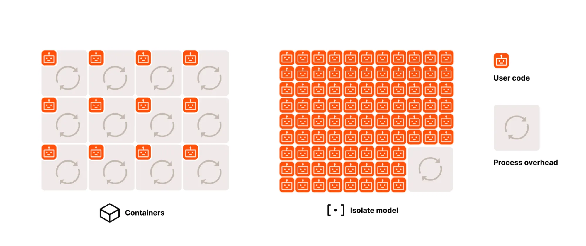 Cloudflare 对平台层与 Agentic Web 的产品划分