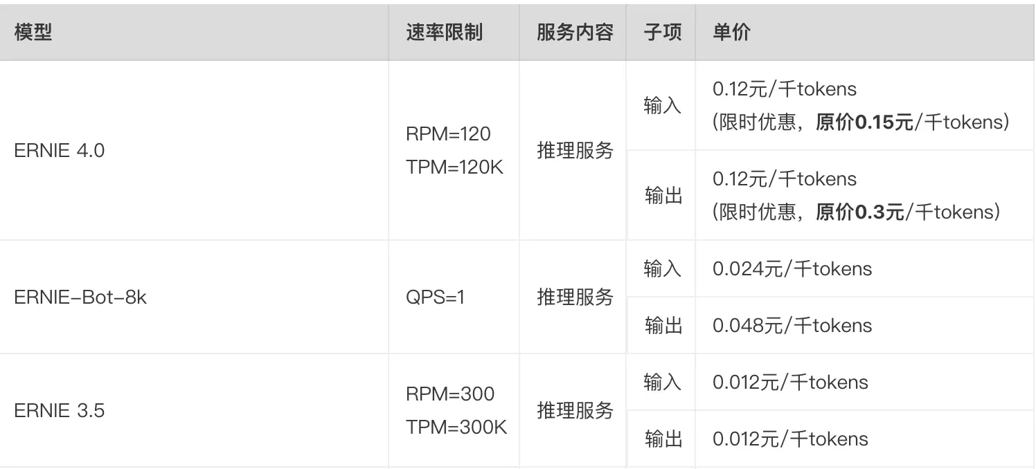 文心的大语言模型价格