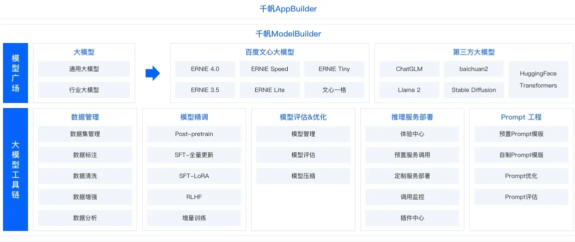 千帆大模型平台