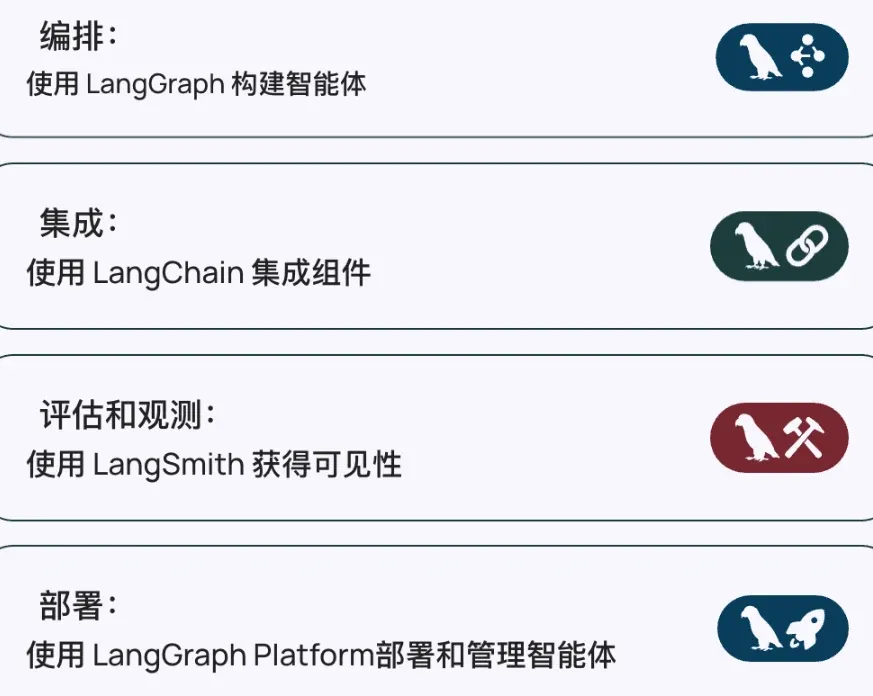 使用 LangChain 构建企业级 AI 应用