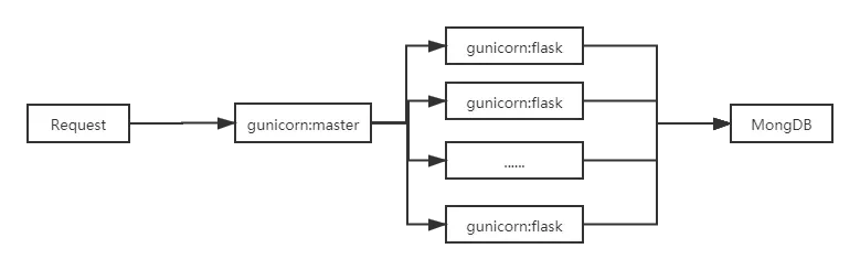 mult-process.png