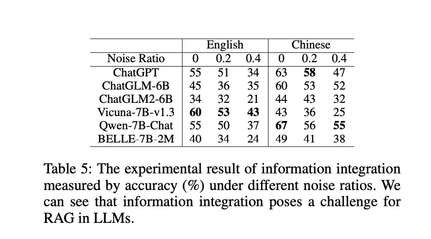 信息整合测试结果