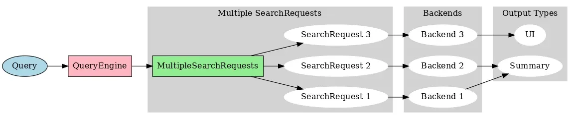 多个搜索后端RAG