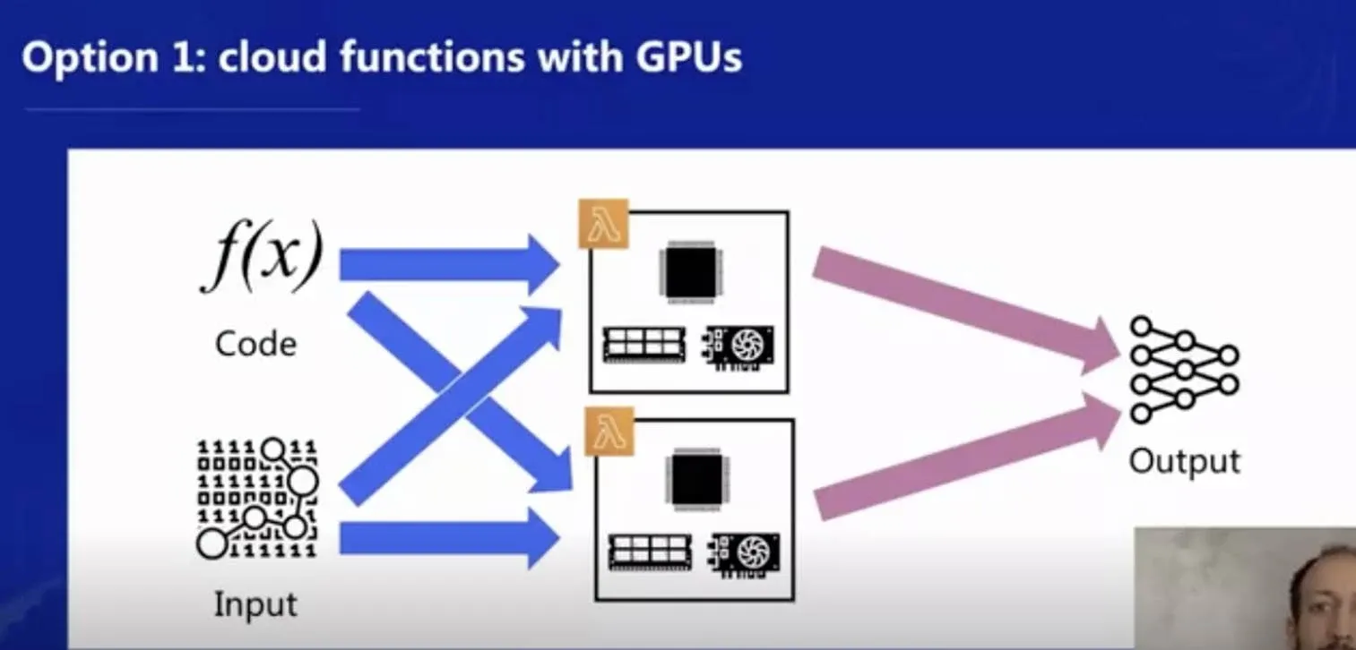 introduce-severless-gpu-16
