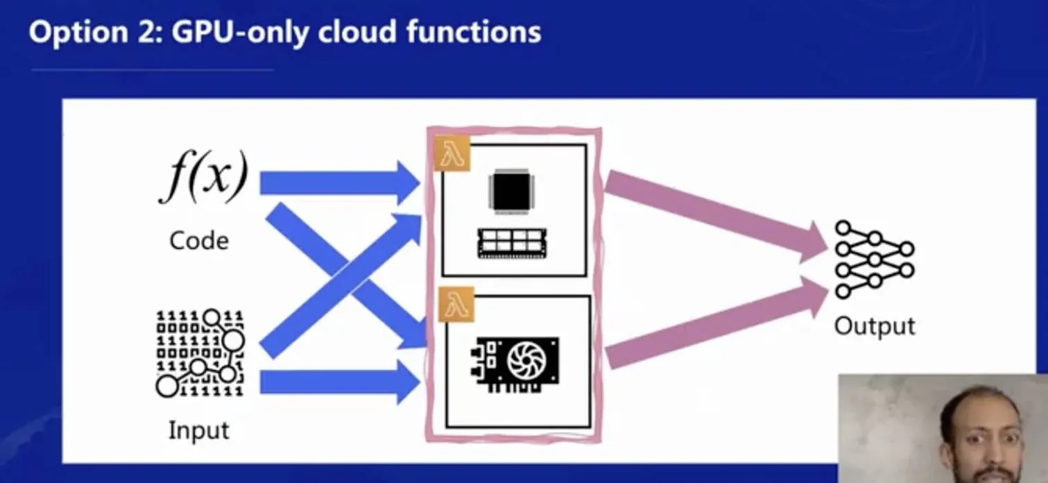 introduce-severless-gpu-17