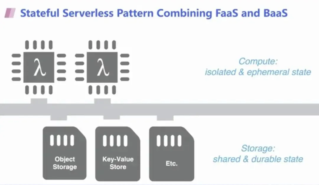 introduce-severless-gpu-18