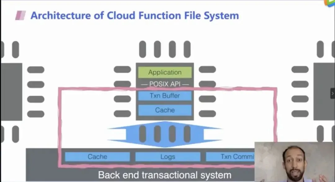 introduce-severless-gpu-21