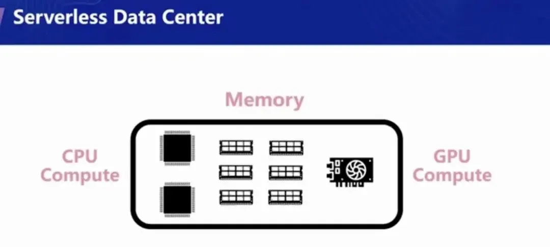 introduce-severless-gpu-24