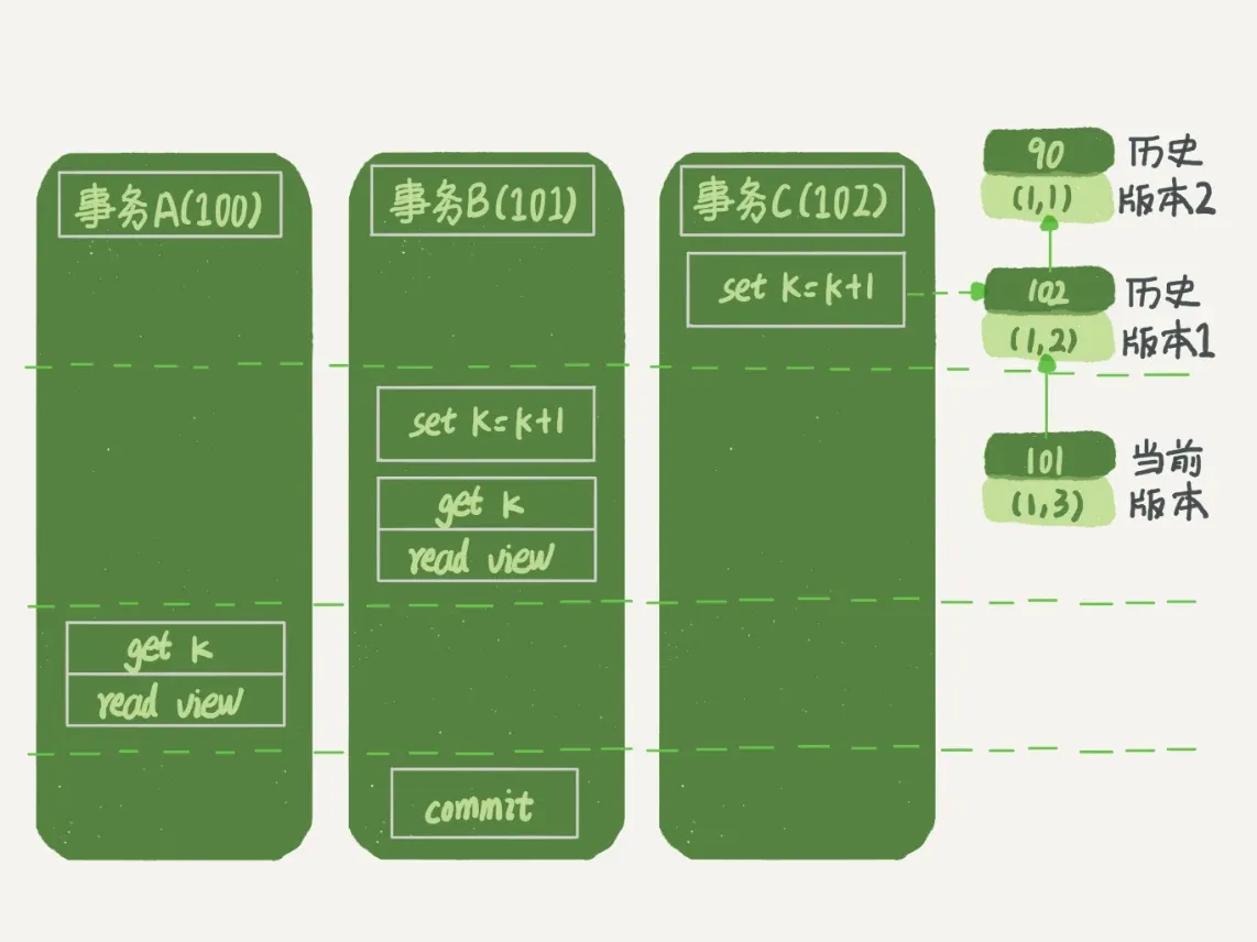 mysql-transaction-isolation-3