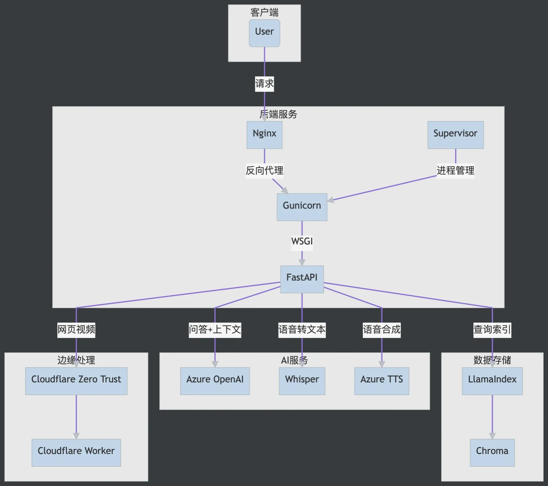 openai-based-reading-assistant-slack-bot-4