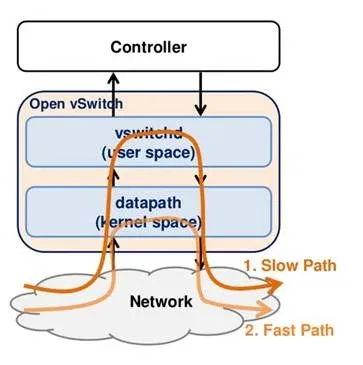 fastpath vs slowpath.jpg