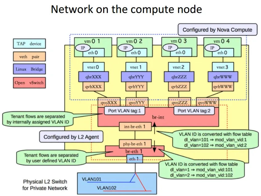 OpenStack-neutron-share-figure-5.png