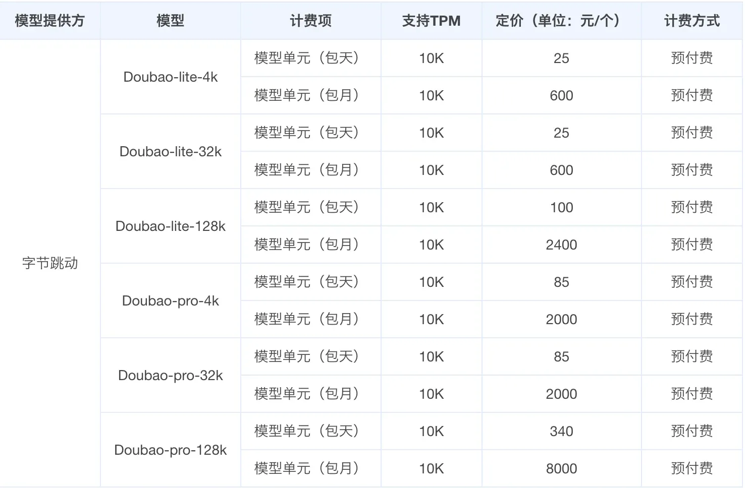 后付费计费方式