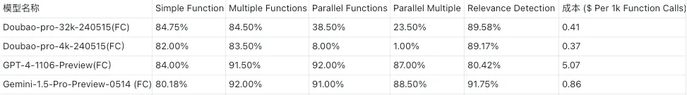 豆包模型函数调用能力