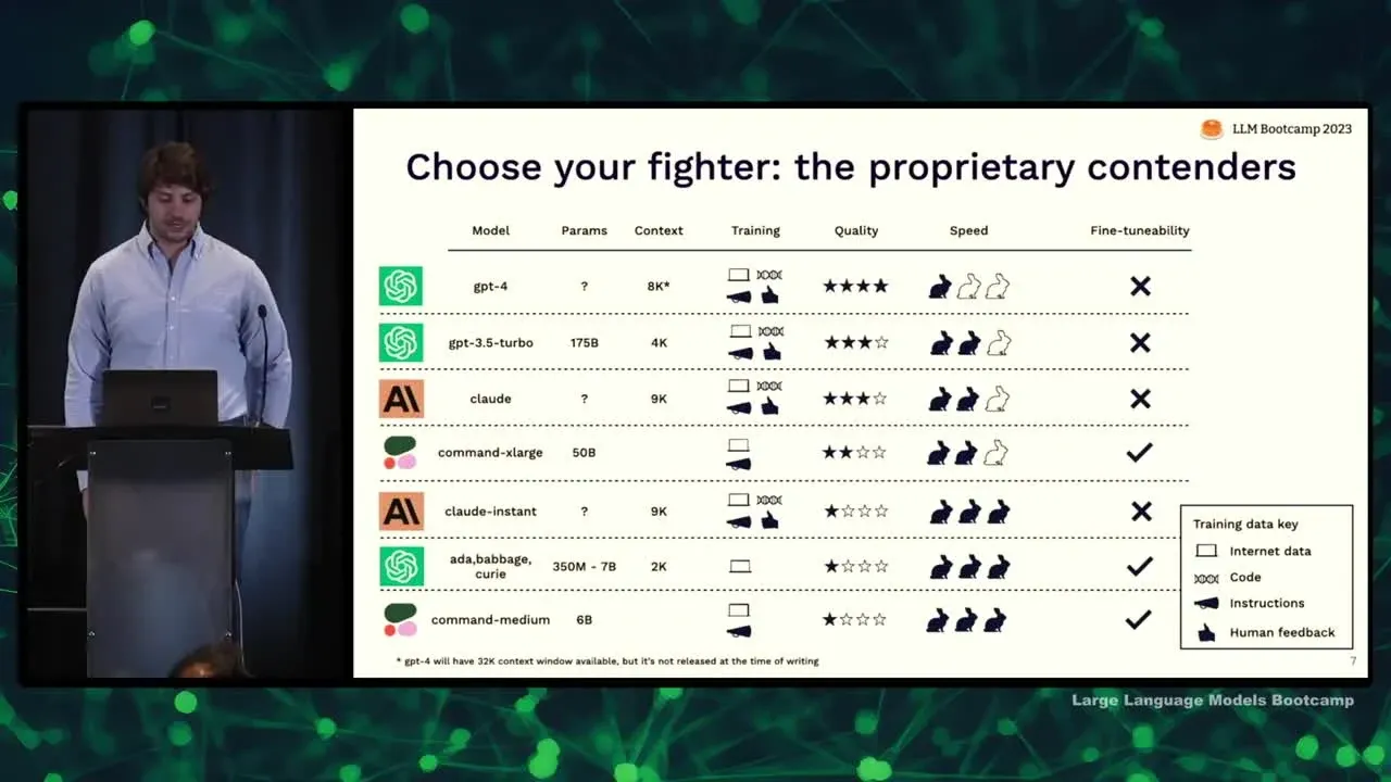 闭源模型具体对比