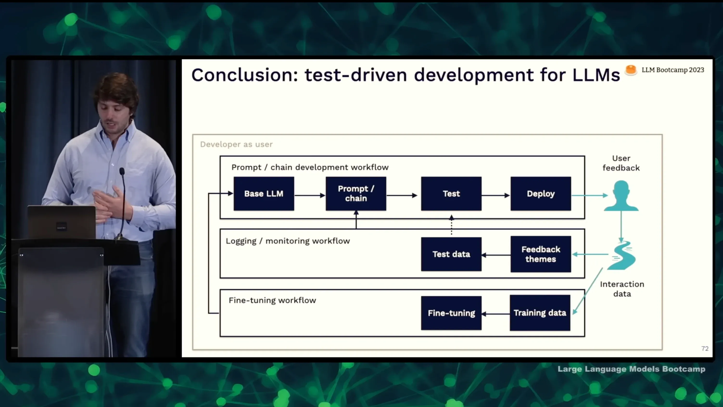 测试驱动 LLM 应用开发