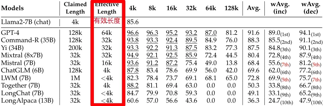 大模型有效上下文长度