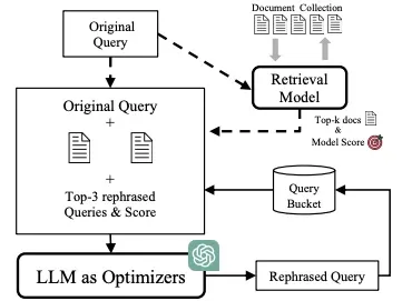 优化查询生成以提升 RAG 中的文档检索