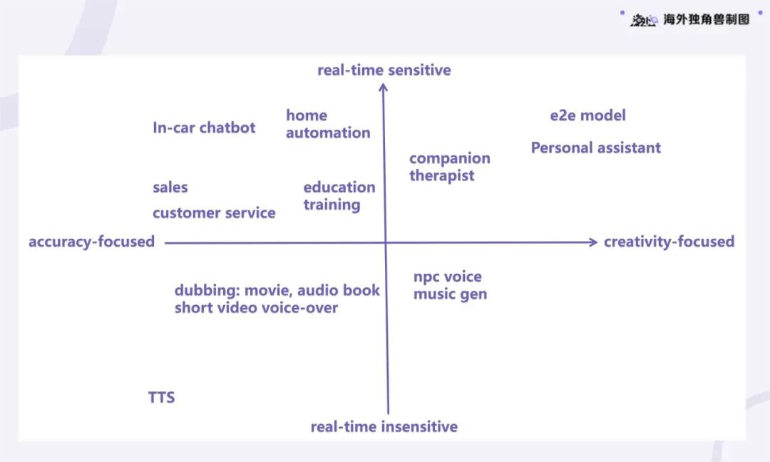 Voice Agent：AI 时代的交互界面，下一代 SaaS 入口