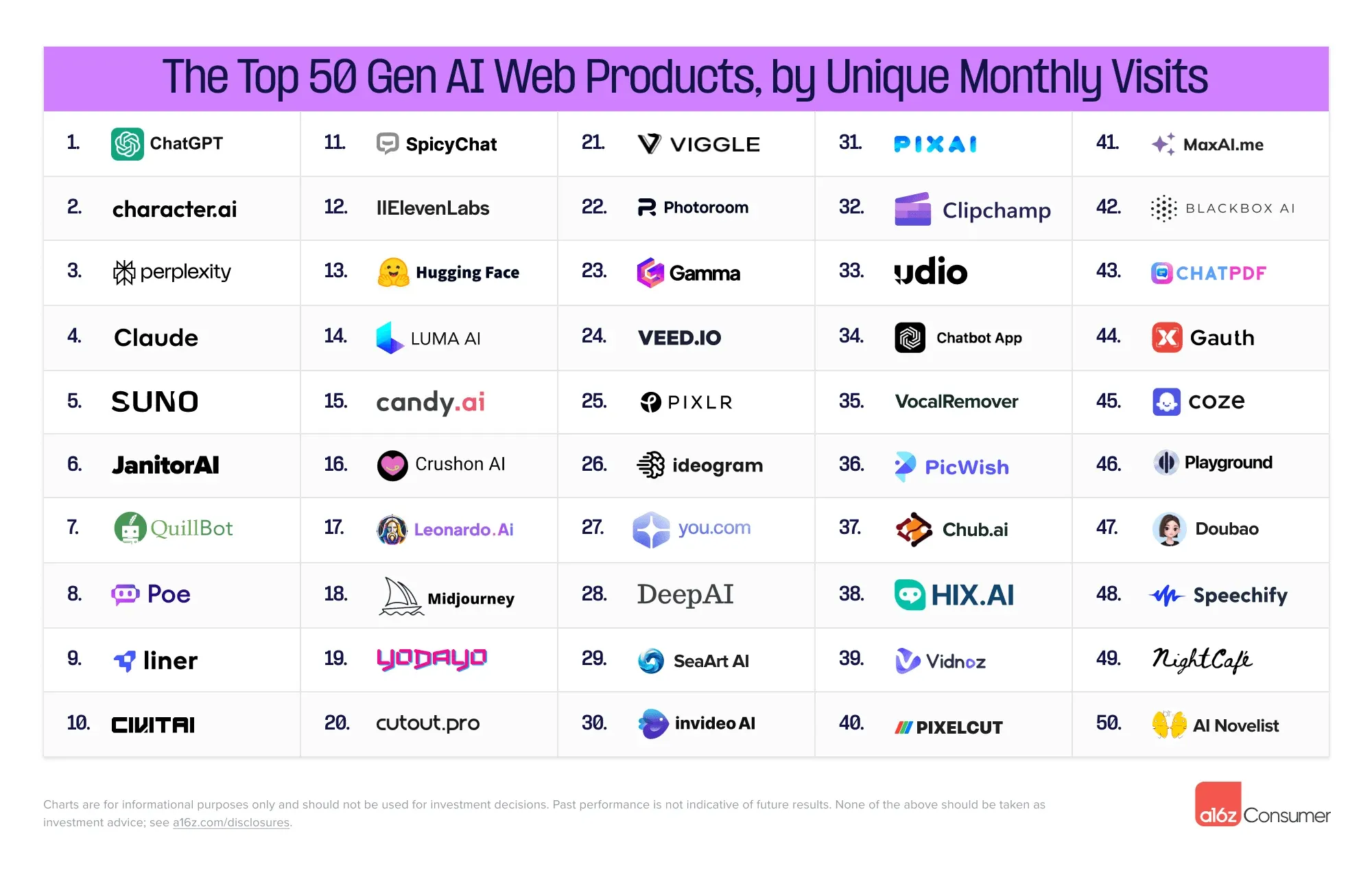 生成式AI Web应用Top 50