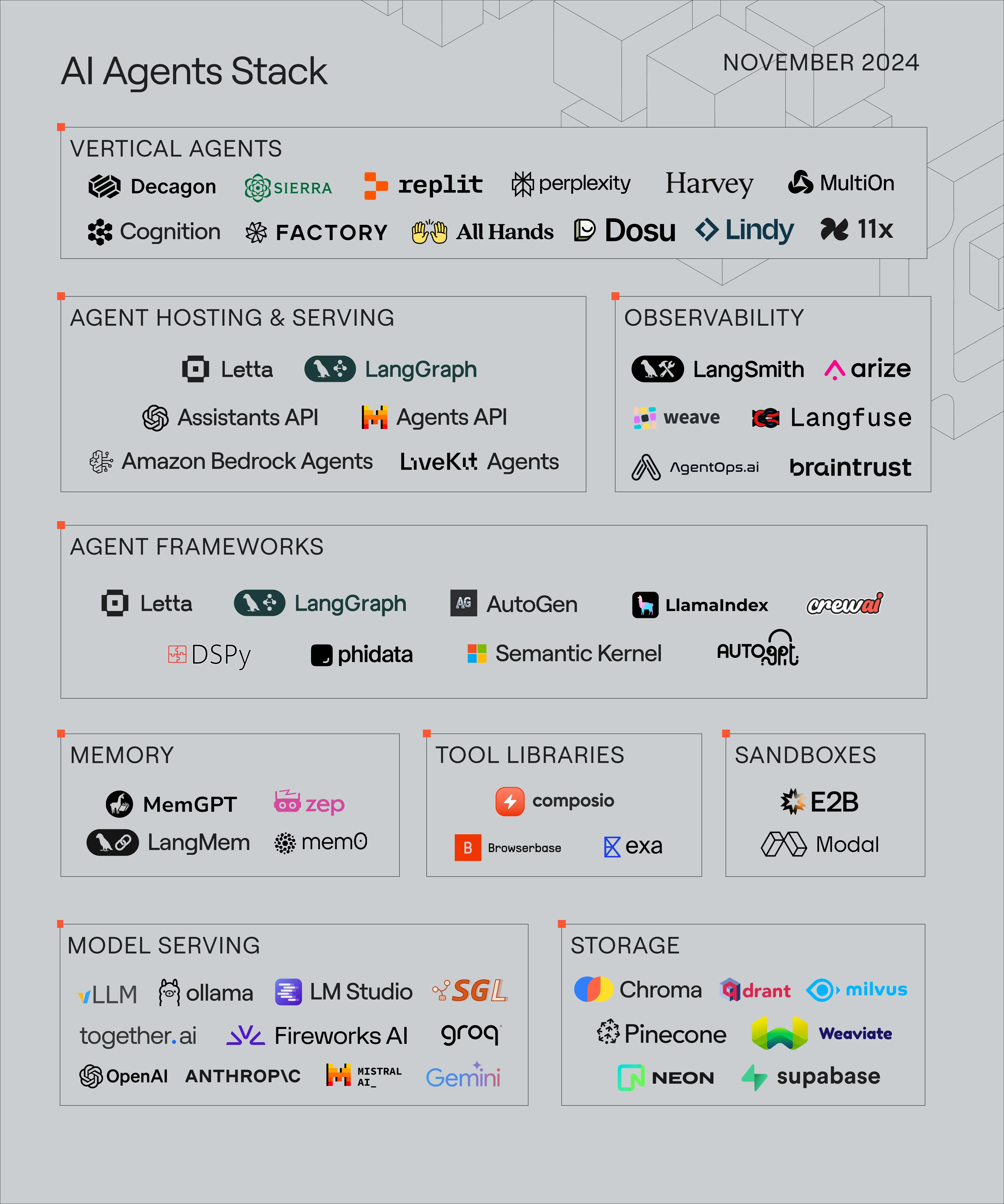AI Agents 技术栈的演进/