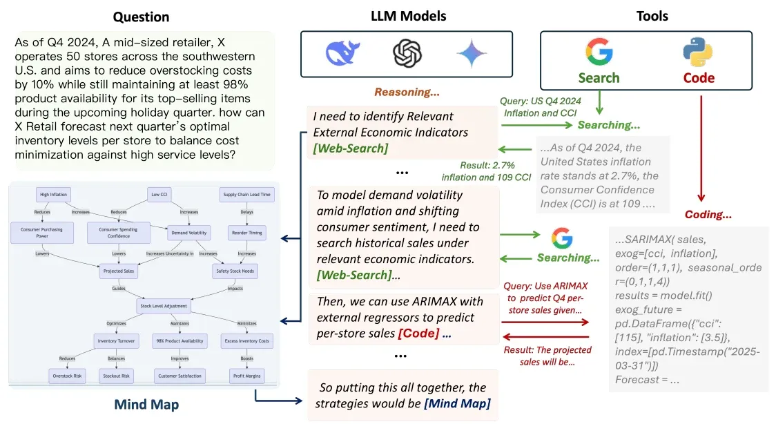 Agentic Reasoning 框架 