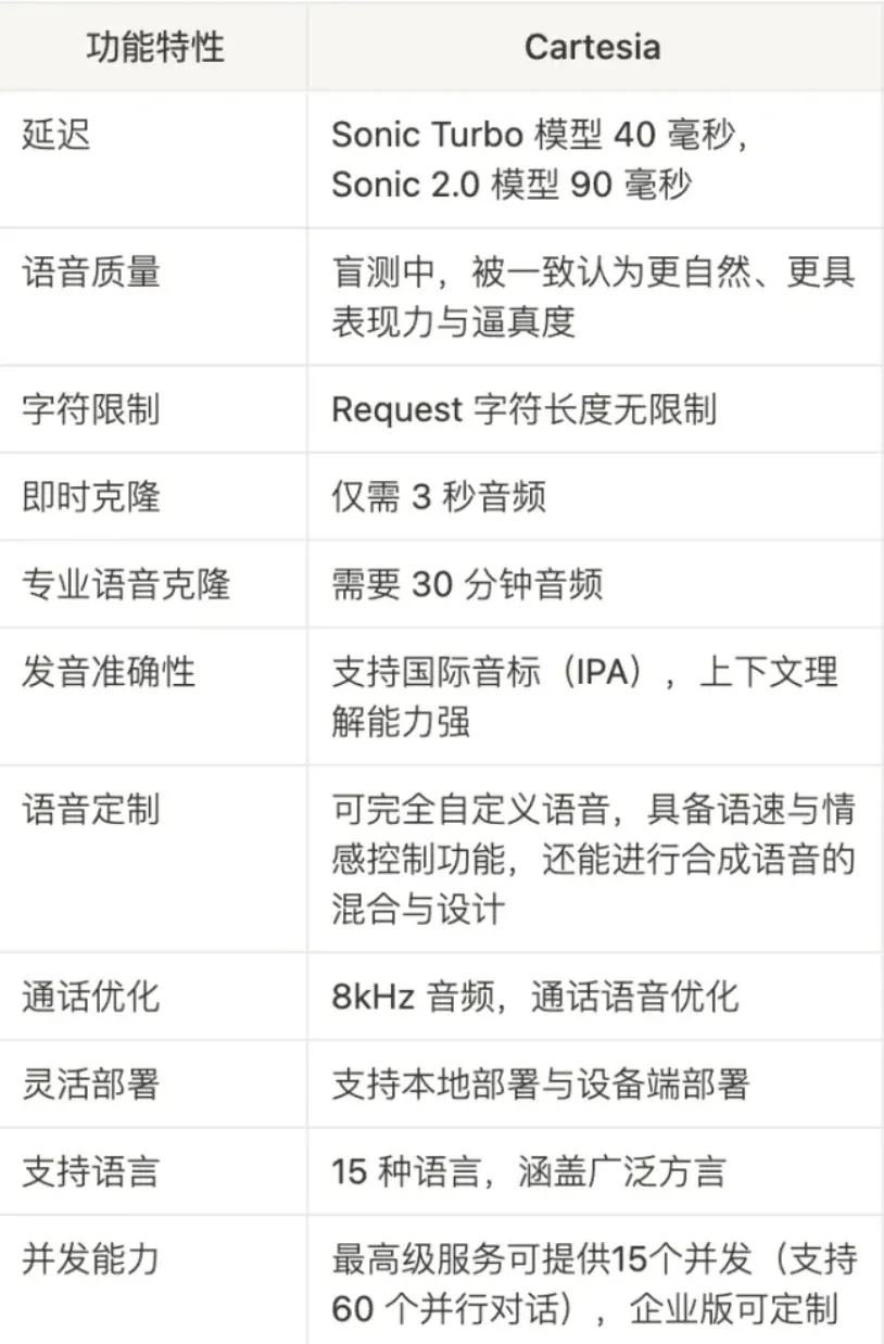 Cartesia功能特性