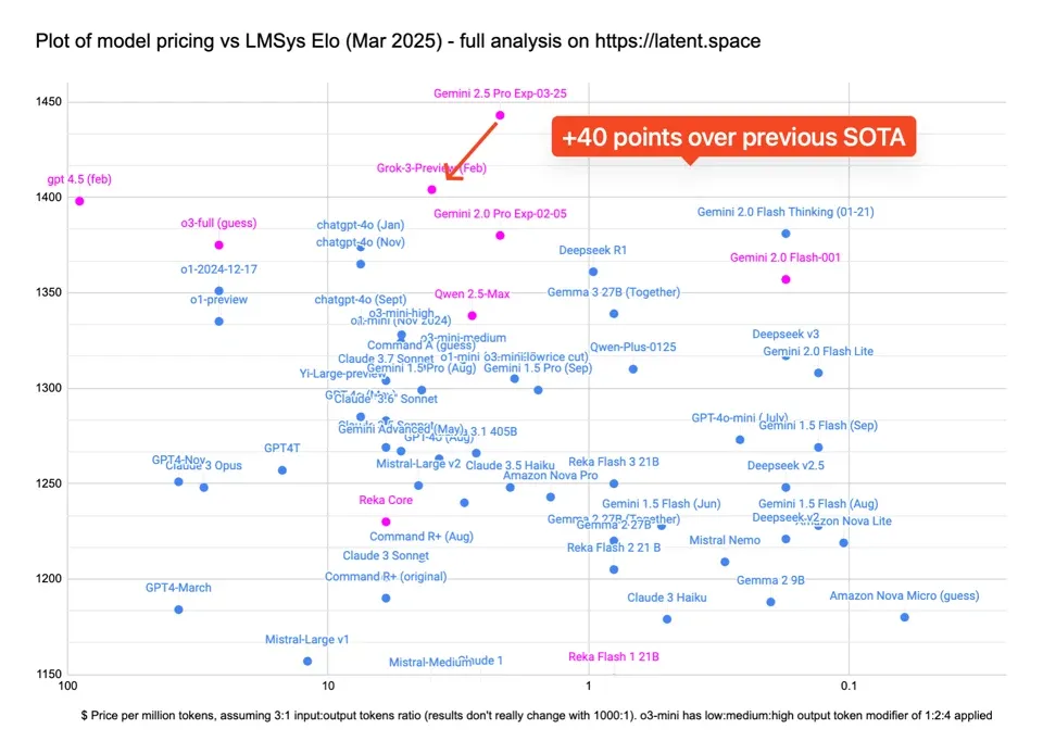 谷歌发布 Gemini 2.5 Pro