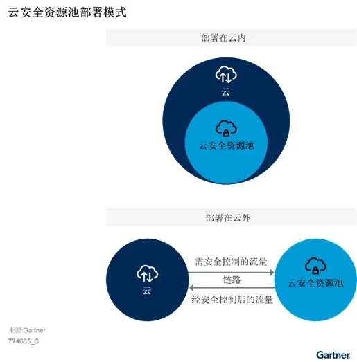 what-is-cloud-security-and-what-does-it-do-2