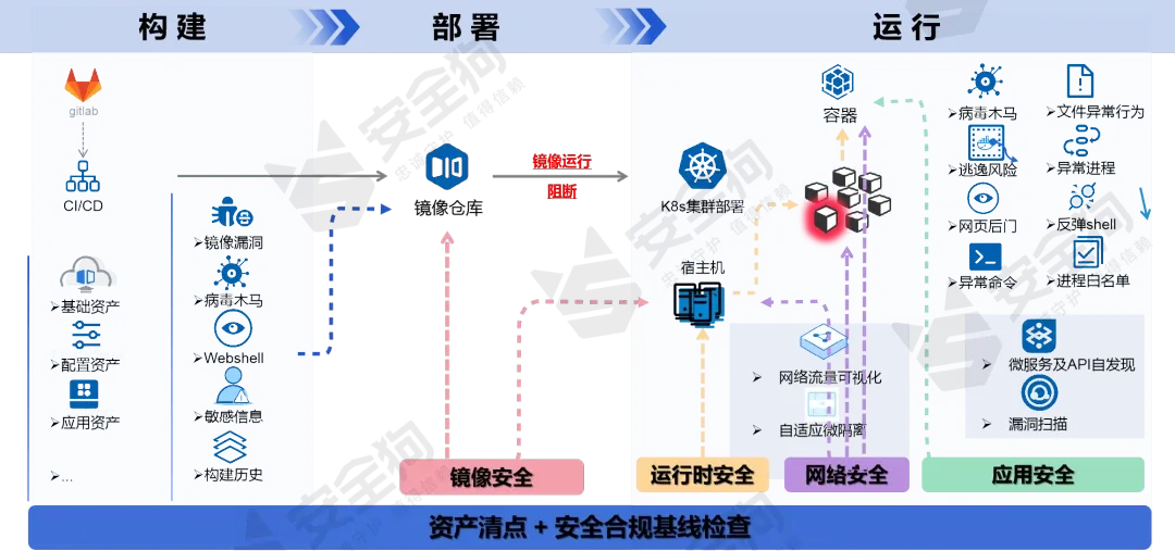 what-is-cloud-security-and-what-does-it-do-3