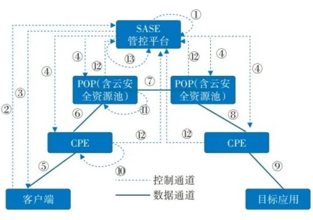 what-is-cloud-security-and-what-does-it-do-4