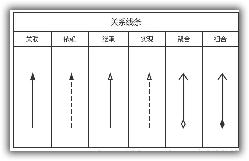 类的关系