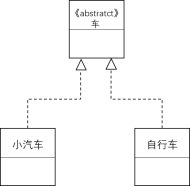 what-is-uml-class-diagram-6