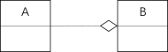 what-is-uml-class-diagram-7